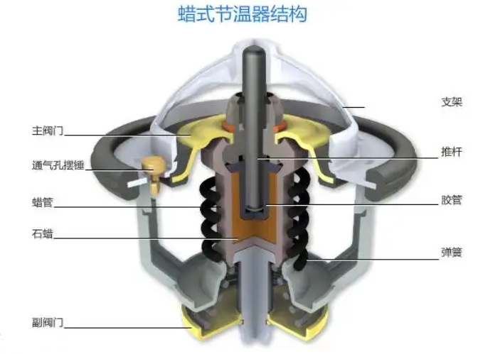 节温器的作用